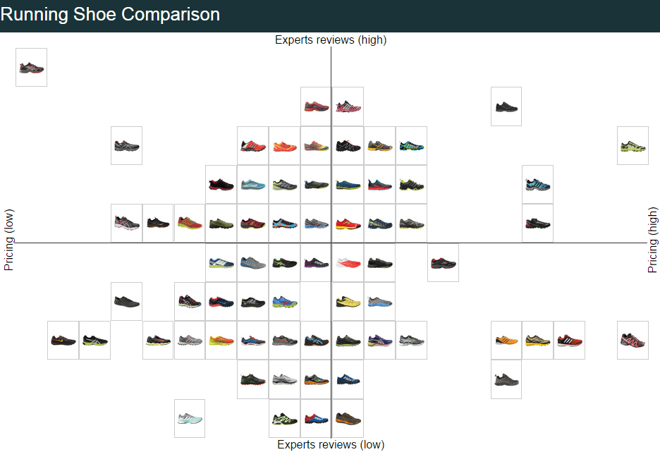 brooks shoe comparison chart