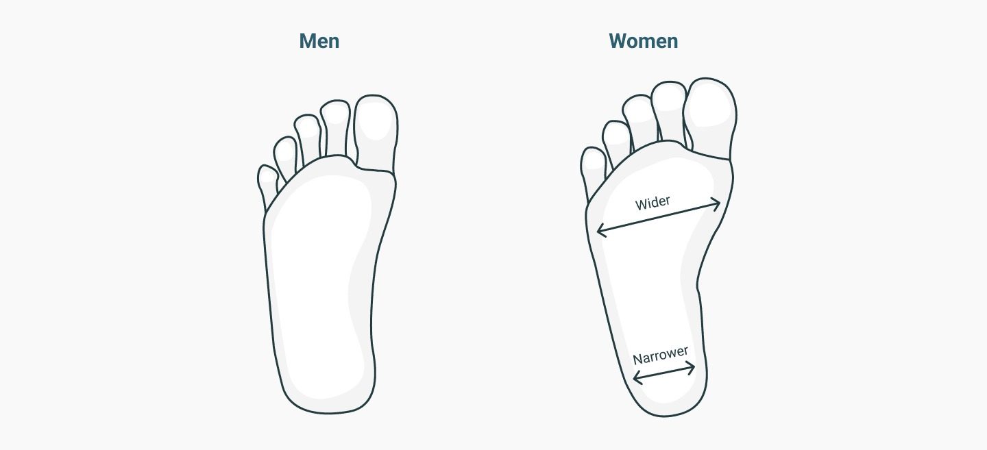 diferencias de género en la anchura de los pies