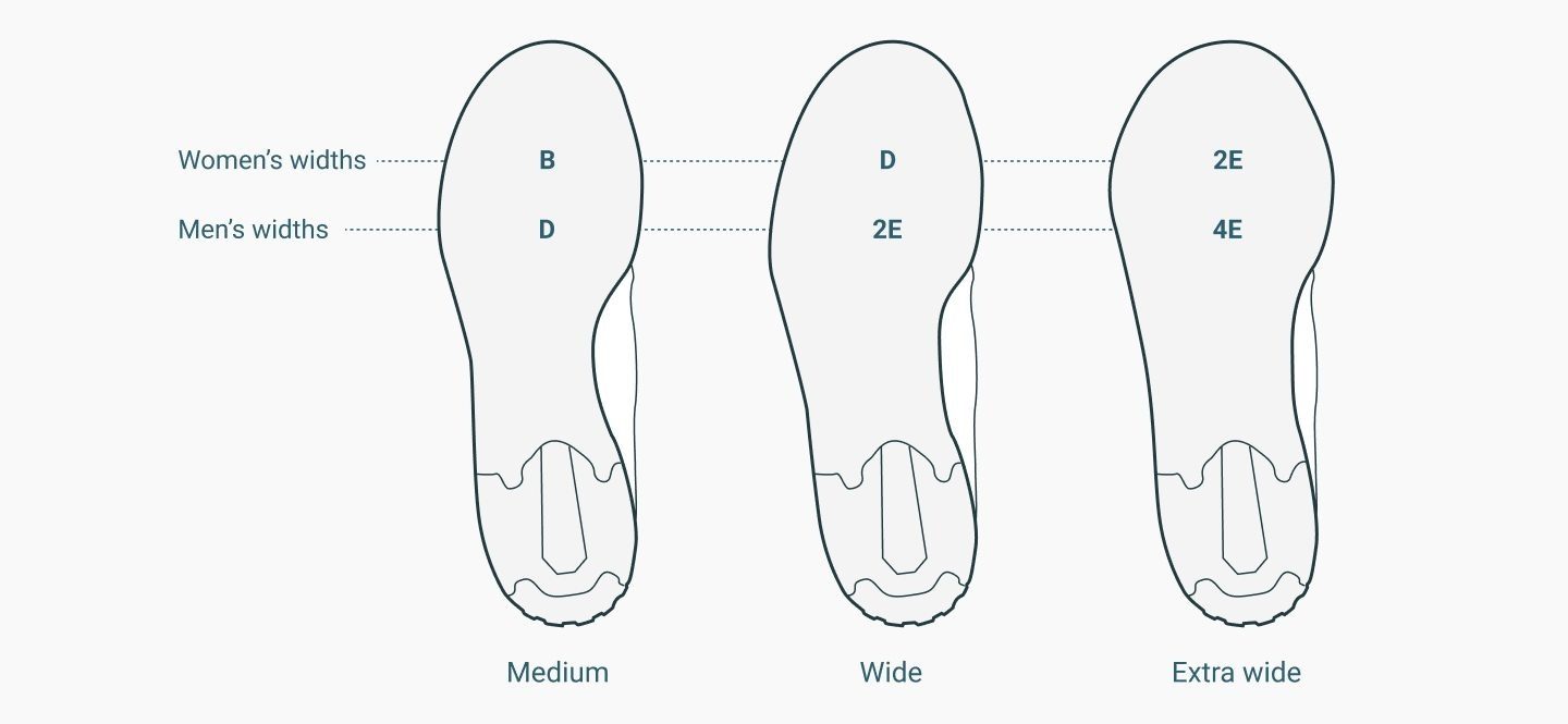 diferentes anchos de zapatos hombres vs mujeres